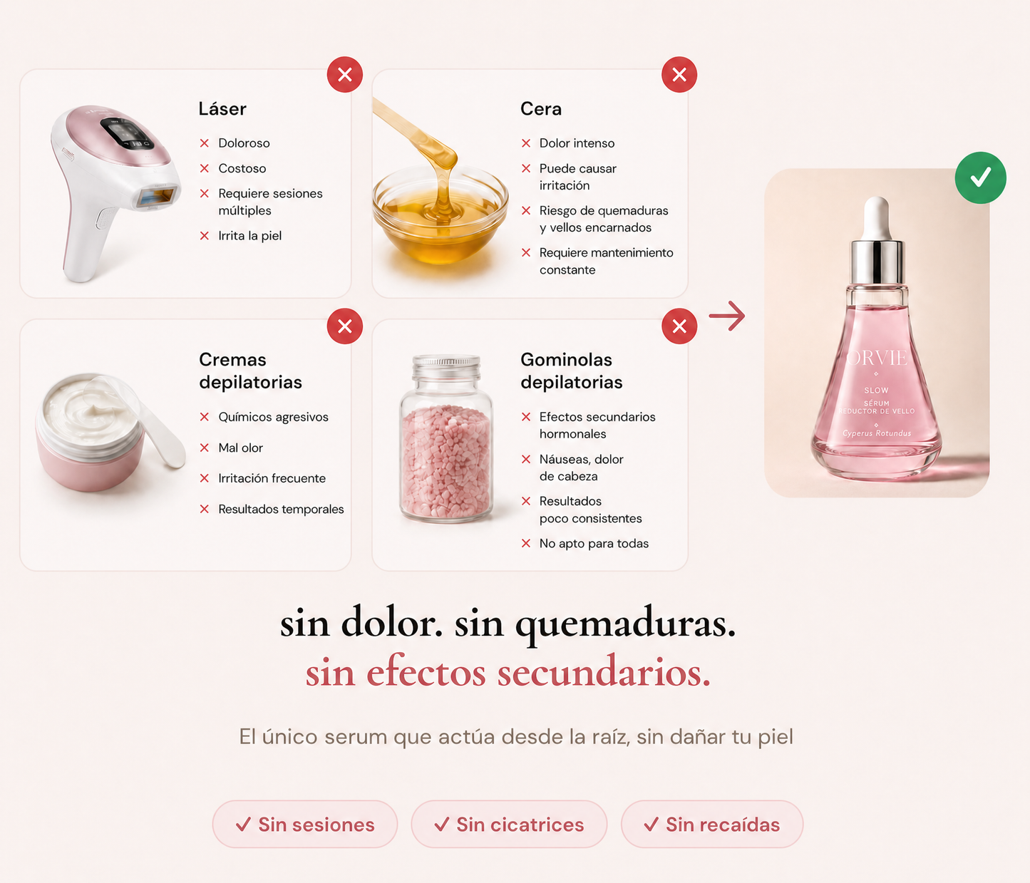 Sérum Inhibidor del Vello